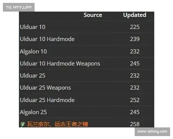 魔兽世界伤害统计查询全解析 魔兽世界伤害统计查询全解析